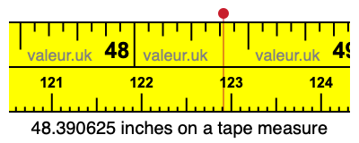 48.390625 inches on a tape measure 48.390625 inches on a tape measure