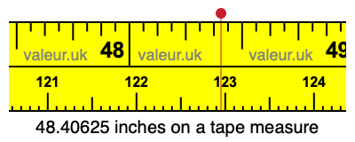 48.40625 inches on a tape measure 48.40625 inches on a tape measure