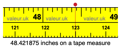 48.421875 inches on a tape measure 48.421875 inches on a tape measure