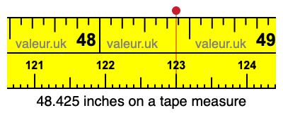 48.425 inches on a tape measure 48.425 inches on a tape measure