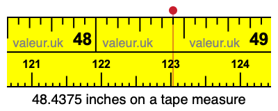 48.4375 inches on a tape measure 48.4375 inches on a tape measure