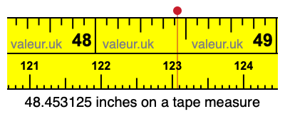 48.453125 inches on a tape measure 48.453125 inches on a tape measure
