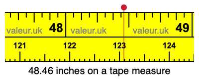 48.46 inches on a tape measure 48.46 inches on a tape measure