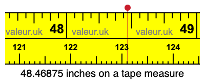 48.46875 inches on a tape measure 48.46875 inches on a tape measure