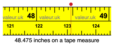 48.475 inches on a tape measure 48.475 inches on a tape measure