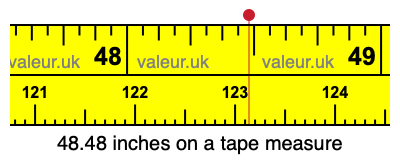 48.48 inches on a tape measure 48.48 inches on a tape measure