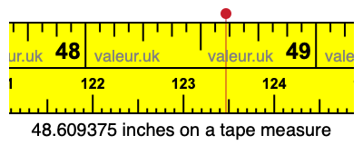 48.609375 inches on a tape measure 48.609375 inches on a tape measure