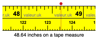 48.64 inches on a tape measure 48.64 inches on a tape measure