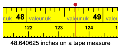 48.640625 inches on a tape measure 48.640625 inches on a tape measure