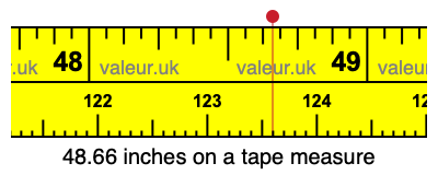 48.66 inches on a tape measure 48.66 inches on a tape measure