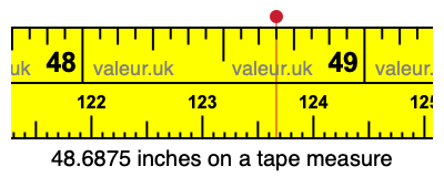 48.6875 inches on a tape measure 48.6875 inches on a tape measure