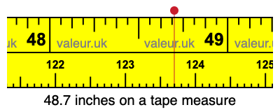 48.7 inches on a tape measure 48.7 inches on a tape measure
