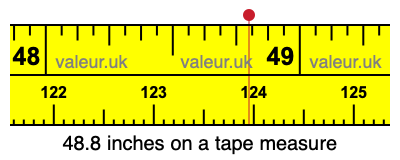 48.8 inches on a tape measure 48.8 inches on a tape measure