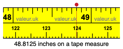 48.8125 inches on a tape measure 48.8125 inches on a tape measure