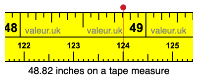 48.82 inches on a tape measure 48.82 inches on a tape measure
