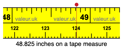 48.825 inches on a tape measure 48.825 inches on a tape measure
