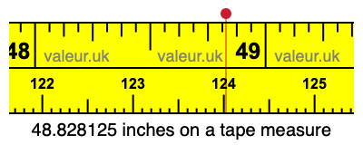 48.828125 inches on a tape measure 48.828125 inches on a tape measure