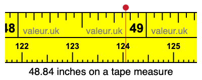 48.84 inches on a tape measure 48.84 inches on a tape measure
