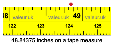 48.84375 inches on a tape measure 48.84375 inches on a tape measure