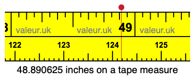 48.890625 inches on a tape measure 48.890625 inches on a tape measure