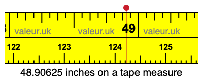 48.90625 inches on a tape measure 48.90625 inches on a tape measure