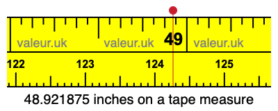 48.921875 inches on a tape measure 48.921875 inches on a tape measure
