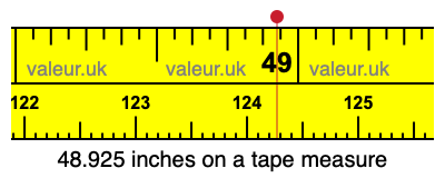 48.925 inches on a tape measure 48.925 inches on a tape measure
