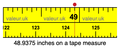 48.9375 inches on a tape measure 48.9375 inches on a tape measure