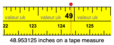 48.953125 inches on a tape measure 48.953125 inches on a tape measure