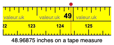 48.96875 inches on a tape measure 48.96875 inches on a tape measure