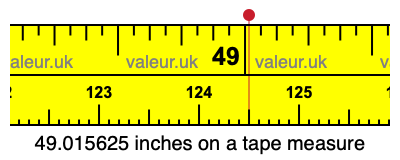 49.015625 inches on a tape measure 49.015625 inches on a tape measure