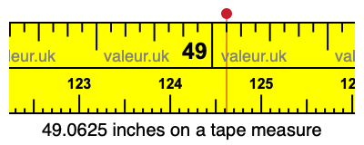 49.0625 inches on a tape measure 49.0625 inches on a tape measure