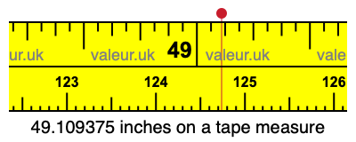 49.109375 inches on a tape measure 49.109375 inches on a tape measure