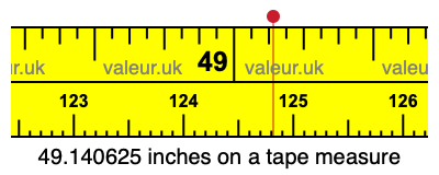 49.140625 inches on a tape measure 49.140625 inches on a tape measure