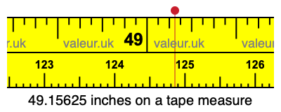 49.15625 inches on a tape measure 49.15625 inches on a tape measure