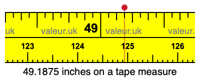 49.1875 inches on a tape measure 49.1875 inches on a tape measure