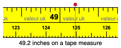 49.2 inches on a tape measure 49.2 inches on a tape measure