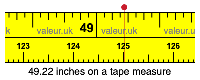 49.22 inches on a tape measure 49.22 inches on a tape measure