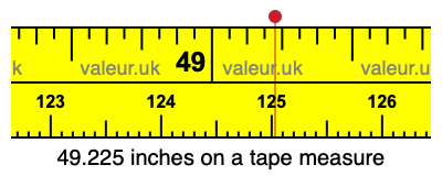 49.225 inches on a tape measure