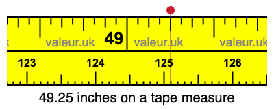 49.25 inches on a tape measure 49.25 inches on a tape measure