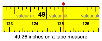 49.26 inches on a tape measure 49.26 inches on a tape measure