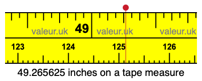 49.265625 inches on a tape measure 49.265625 inches on a tape measure