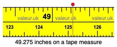 49.275 inches on a tape measure 49.275 inches on a tape measure