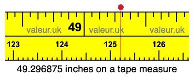 49.296875 inches on a tape measure