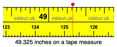 49.325 inches on a tape measure 49.325 inches on a tape measure
