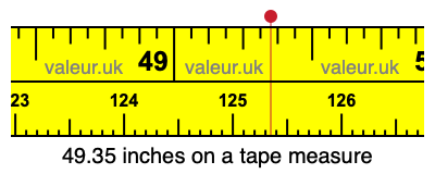 49.35 inches on a tape measure