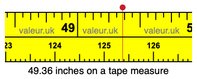 49.36 inches on a tape measure
