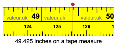 49.425 inches on a tape measure