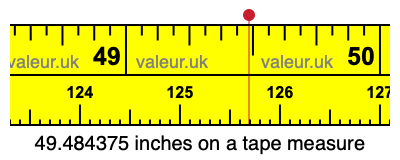 49.484375 inches on a tape measure 49.484375 inches on a tape measure