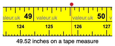 49.52 inches on a tape measure 49.52 inches on a tape measure